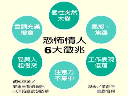 若碰上恐怖情人，如何脫身？專家都建議，不要輕易提「分手」，最好先逃走、再分手；且謹記「感謝為分手之本」，不要全盤否定對方，最後才能理性收場。p1023-a6-03a